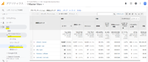 Googleアナリティクスのメディア画面