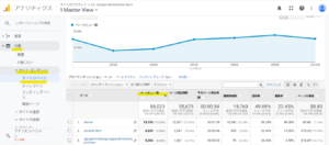 GoogleアナリティクスのPV数画面