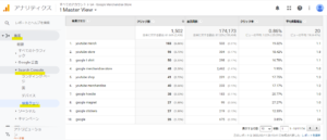 Googleアナリティクスの検索クエリ画面
