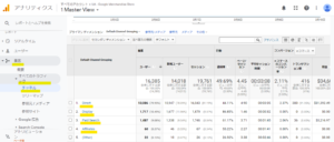 Googleアナリティクスのチャネル画面