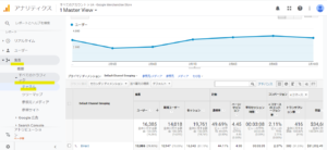 GoogleアナリティクスUU数画面